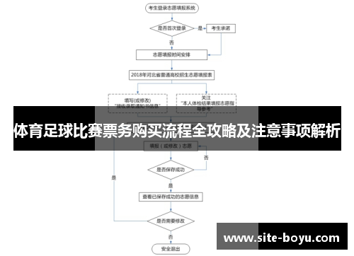 体育足球比赛票务购买流程全攻略及注意事项解析