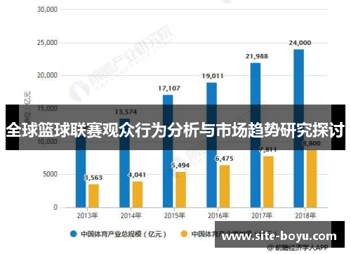 全球篮球联赛观众行为分析与市场趋势研究探讨