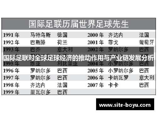 国际足联对全球足球经济的推动作用与产业链发展分析