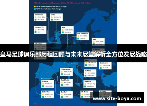 皇马足球俱乐部历程回顾与未来展望解析全方位发展战略