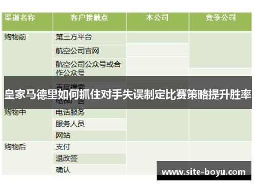 皇家马德里如何抓住对手失误制定比赛策略提升胜率