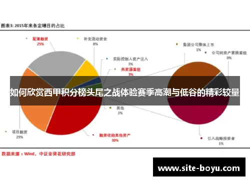 如何欣赏西甲积分榜头尾之战体验赛季高潮与低谷的精彩较量