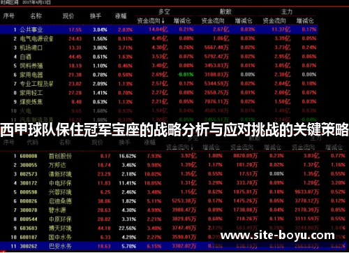 西甲球队保住冠军宝座的战略分析与应对挑战的关键策略