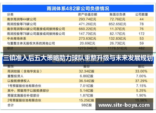 三镇准入后五大策略助力球队重整升级与未来发展规划