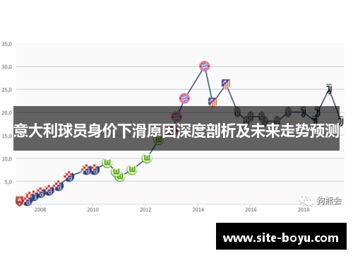 意大利球员身价下滑原因深度剖析及未来走势预测