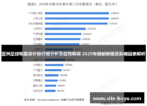 亚洲足球明星身价排行榜分析及趋势解读 2025年最新数据及影响因素解析