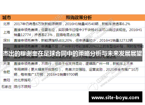 杰出的穆谢奎在足球合同中的策略分析与未来发展展望