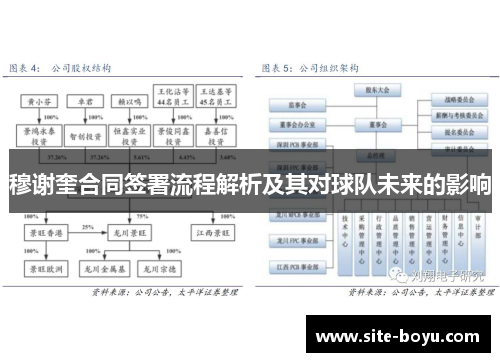 穆谢奎合同签署流程解析及其对球队未来的影响