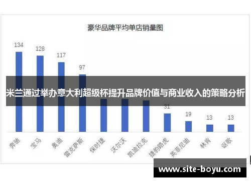 米兰通过举办意大利超级杯提升品牌价值与商业收入的策略分析