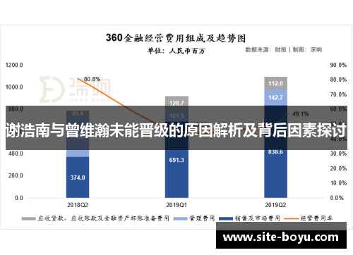 谢浩南与曾维瀚未能晋级的原因解析及背后因素探讨
