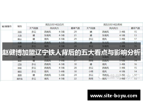 赵健博加盟辽宁铁人背后的五大看点与影响分析