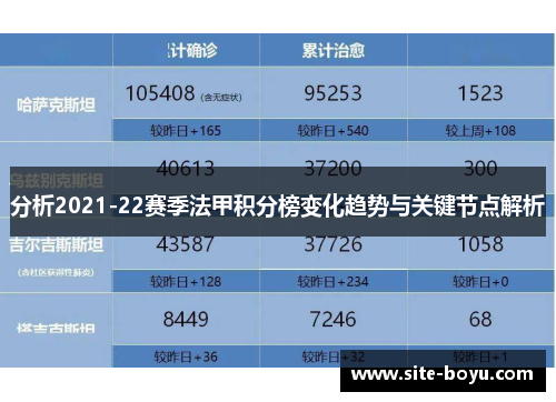 分析2021-22赛季法甲积分榜变化趋势与关键节点解析