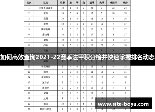 如何高效查询2021-22赛季法甲积分榜并快速掌握排名动态
