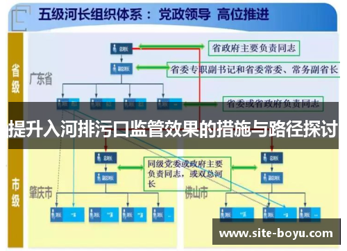 提升入河排污口监管效果的措施与路径探讨