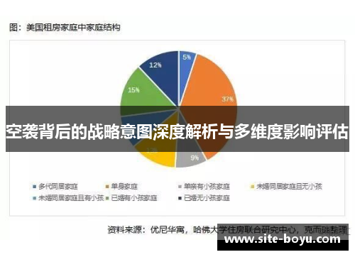 空袭背后的战略意图深度解析与多维度影响评估