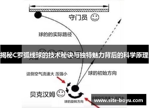 揭秘C罗弧线球的技术秘诀与独特魅力背后的科学原理