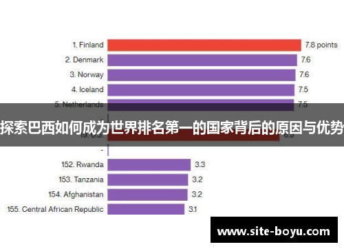 探索巴西如何成为世界排名第一的国家背后的原因与优势