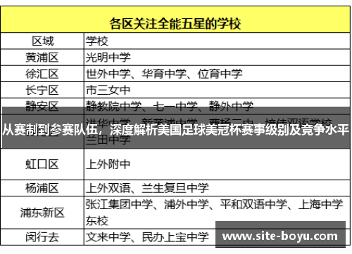从赛制到参赛队伍,深度解析美国足球美冠杯赛事级别及竞争水平 从赛制到参赛队伍,深度解析美国足球美冠杯赛事级别及竞争水平