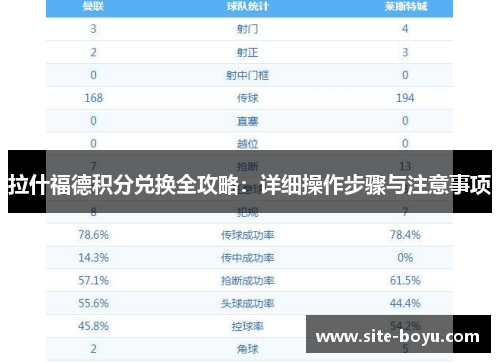 拉什福德积分兑换全攻略:详细操作步骤与注意事项 拉什福德积分兑换全攻略:详细操作步骤与注意事项