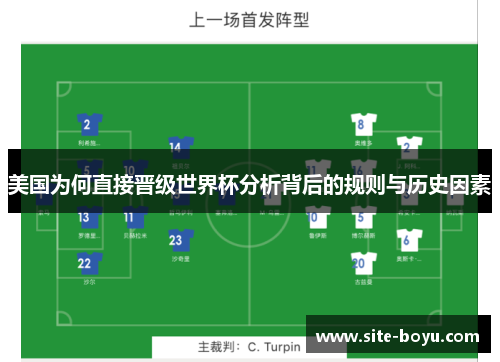 美国为何直接晋级世界杯分析背后的规则与历史因素 美国为何直接晋级世界杯分析背后的规则与历史因素